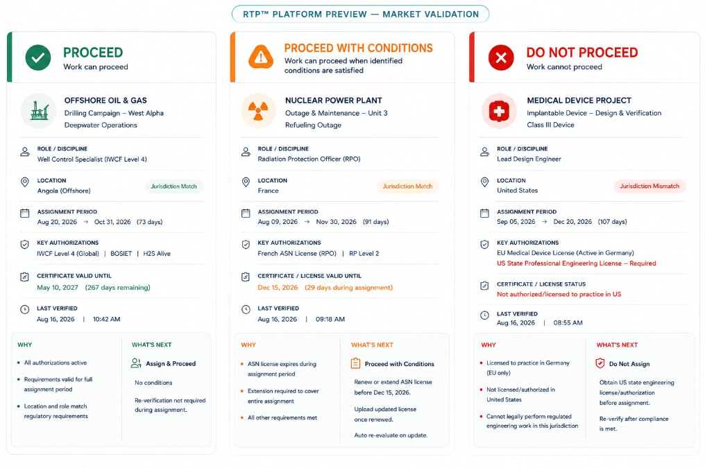 SYNCTIS™ Decision Status Workflow - Proceed, Proceed with Conditions, Do Not Proceed