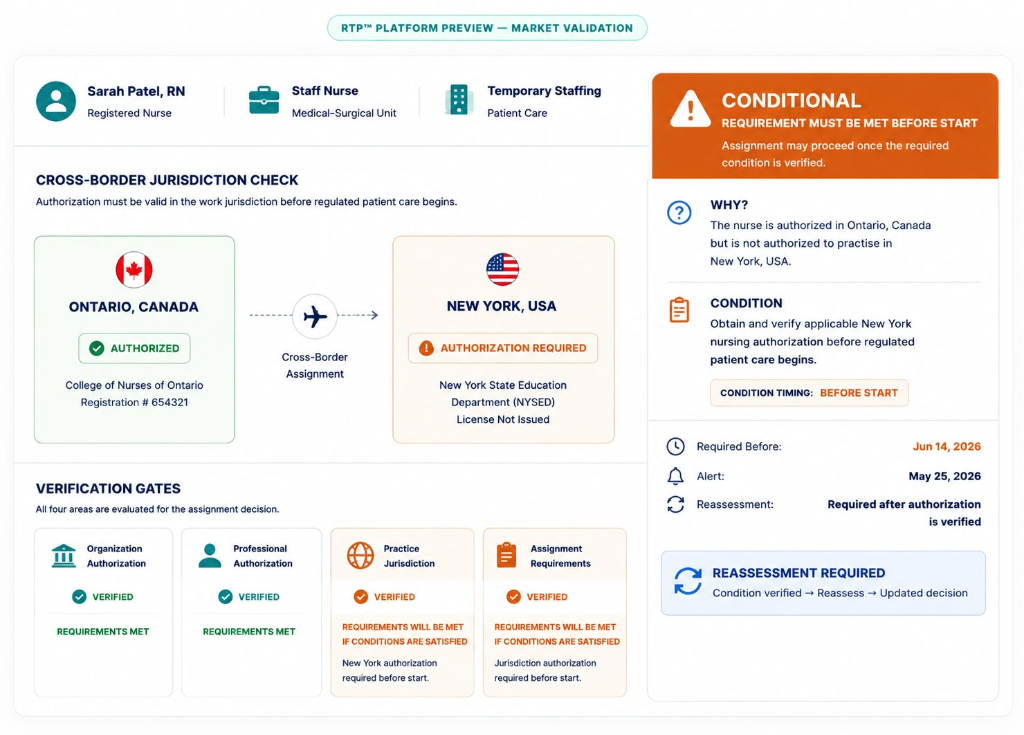 SYNCTIS™ Core Platform Preview - Market Validation